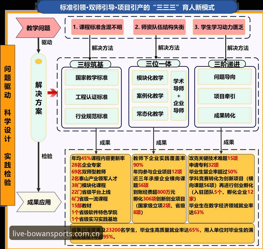 7个关键点解析博万体育数据更新的核心优势，2026年投注平台评测指南